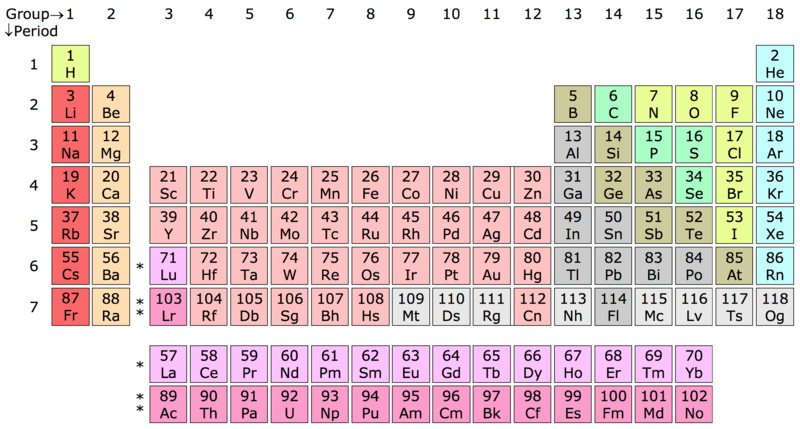 PeriodicTable ImageMap