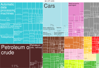 Export tree map (2012)