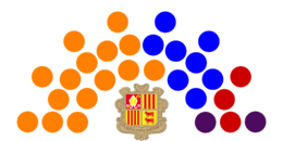 Current Structure of the General Council of Andorra