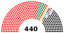 Distribution of seats in the Pyithu Hluttaw