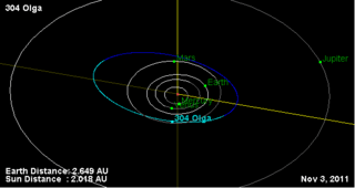 304 Olga Orbit Diagram.png