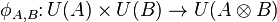 \phi_{A,B}\colon U(A)\times U(B)\to U(A\otimes B)