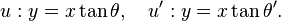 u : y = x \tan \theta, \quad u' : y = x \tan \theta ' .