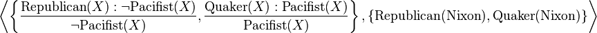 
\left\langle
\left\{
\frac{\mathrm{Republican}(X):\neg \mathrm{Pacifist}(X)}{\neg \mathrm{Pacifist}(X)},
\frac{\mathrm{Quaker}(X):\mathrm{Pacifist}(X)}{\mathrm{Pacifist}(X)}
\right\},
\left\{\mathrm{Republican}(\mathrm{Nixon}), \mathrm{Quaker}(\mathrm{Nixon})\right\}
\right\rangle
