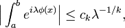 
\Big|\int_a^b e^{i\lambda\phi(x)}\Big|\le c_k\lambda^{-1/k},
