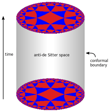 A cylinder formed by stacking copies of the disk illustrated in the previous figure.