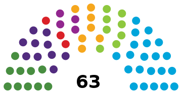 Current structure of the Icelandic Parliament