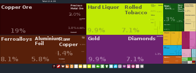 Armenian exports during 2014