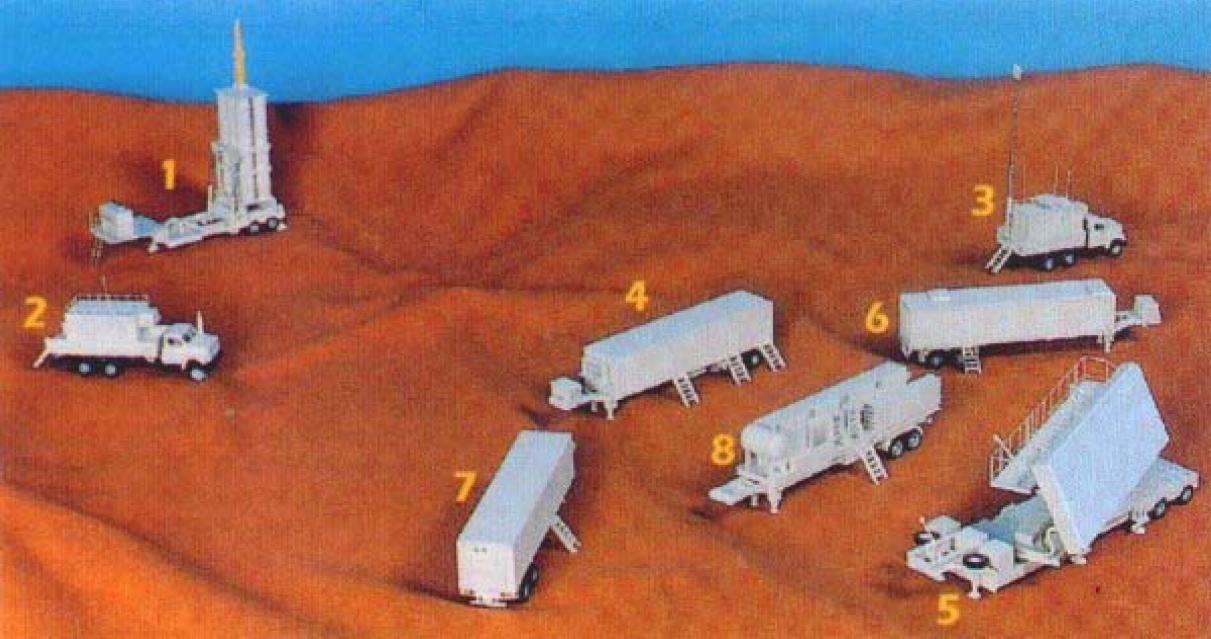 Image of Arrow missile battery notional model, including: 1. Single Arrow launcher (6 canisters). 2. "Golden Citron". 3. Communications center. 4. "Brown Hazelnut". 5. "Green Pine" radar antenna. 6. Radar control center. 7. Radar power unit. 8. Radar cooling unit.