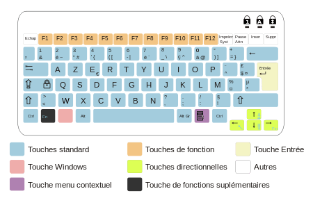 Clavier AZERTY français pour un PC portable, sans pavé numérique