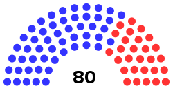 Composition of the California State Assembly