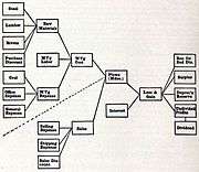 Canton Plow Company Loss & Gain accounts