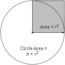 A diagram of a circle with a square coving the circle's upper right quadrant.