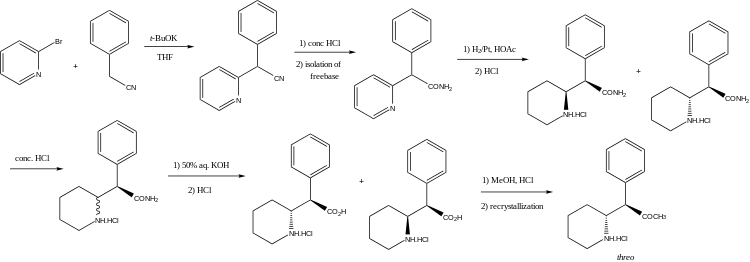 Methylphenidate synthesis graphic