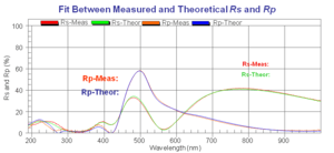 Complex Trench Structure Measured Rs and Rp