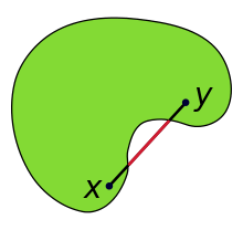 Illustration of a non‑convex set, which looks somewhat like a boomerang or cashew nut. A (green) non‑convex set contains the (black) line segment joining the points x and y. Part of the line segment lies outside of the (green) non‑convex set.