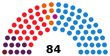 Composition of the Cortes of Castile and León