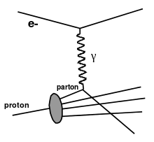 Deep inelastic scattering