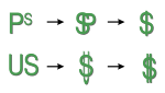 Dollar symbol evolution