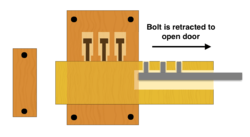 Egyptian Lock Mechanism Unlocked