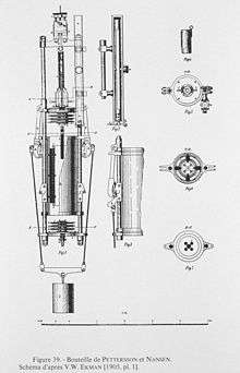 Diagram of the component parts of the Nansen bottle; a large main unit is shown with six smaller pieces.