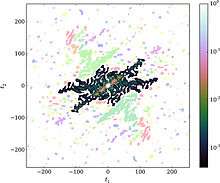 An x-shaped region of empirical characteristic function in Fourier space.