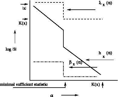 Structure functions