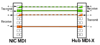 wire pairs connect straight across