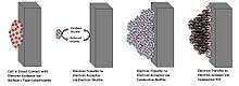 Proposed methods of exoelectrogen electron transport