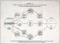 Diagram IV Showing the relation of the Books and Forms used in connection with Stock