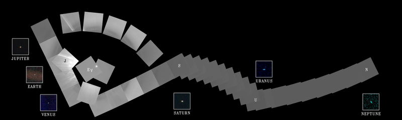 A set of grey squares trace roughly left to right. A few are labeled with single letters associated with a nearby coloured square. J is near to a square labeled Jupiter; E to Earth; V to Venus; S to Saturn; U to Uranus; N to Neptune. A small spot appears at the centre of each coloured square