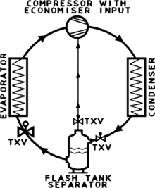 Economizer With Flash Tank.