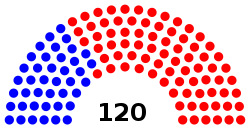 Composition of the Florida House of Representatives