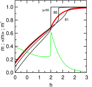  FOMP in polycrystal