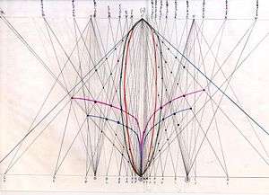 Growth measure and vortices