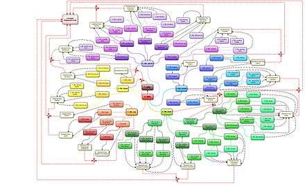 Croatian Football League System.