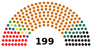 Current Structure of the National Assembly of Hungary