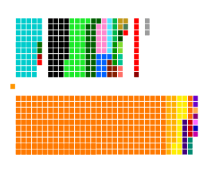 Lok Sabha