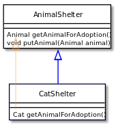 UML diagram