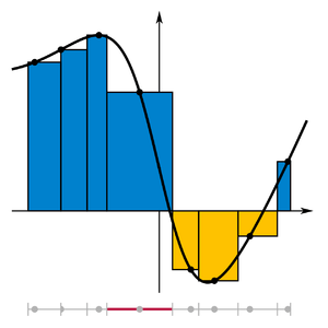 Riemann integral approximation example