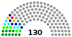 House of Representatives makeup