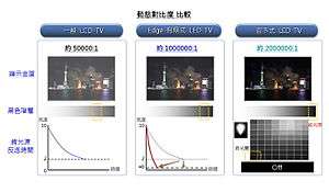 Side-by-side comparison of three types of TV screens