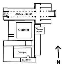 a simple floor plan illustrating the layout of the abbey, with the abbey church to the north, and the cloisters and monastic buildings connected to the south of the church