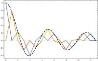 Sixteen triangular basis functions used to reconstruct J0