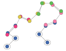 Loop construction.