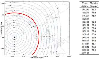 A map showing part of Asia, Australia, and the Indian Ocean with a semi-circle that spans from Central Asia (upper left), across Southeast Asia, and down to the southern Indian Ocean southwest of Australia. On the right is a table with two columns (time and elevation) for the transmissions.