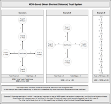 MSD-Based Trust Explanation Image