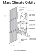 Diagram of Mars Cliamte Orbiter