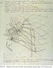 Maxwell's handmade sketch of the thermodynamic surface for water