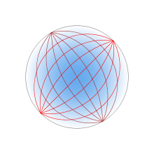 A circle, shaded sky blue at the center, fading to white at the edge. A bundle of red curves emanate from a point on the circumference and re-converge at a point at the opposite edge of the circle. Another bundle does the same from the upper left.